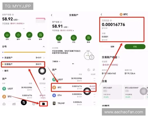 详细指南：如何快速开户并使用USDT